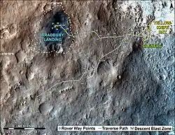 Primer año y primera milla del rover Curiosity en Marte (1 de agosto, 2013).