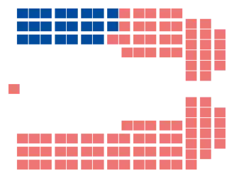 Elecciones generales de Quebec de 1985