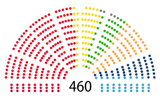 Elecciones parlamentarias de Polonia de 2001