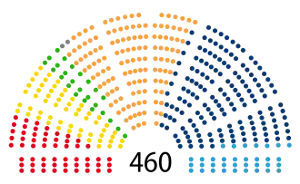Elecciones parlamentarias de Polonia de 2005