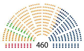 Elecciones parlamentarias de Polonia de 2011