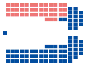 Elecciones generales de Quebec de 1981
