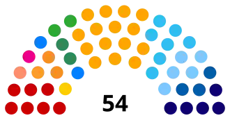 Elecciones estatales de Paraná de 2022
