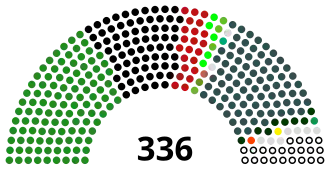 Pakistan National Assembly 2025.svg