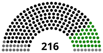 Elecciones generales de Pakistán de 1977