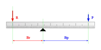 Relación de fuerzas