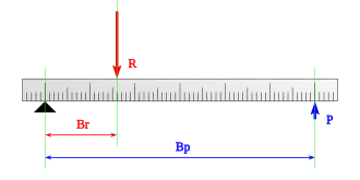 Palanca de segundo género