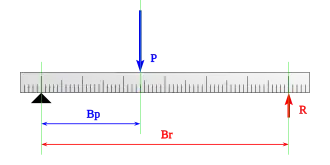 Relación de fuerzas