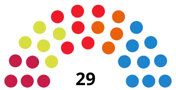 Elecciones municipales de 2015 en Palma