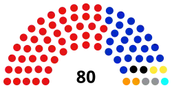 Paraguay_Parliament_2023-2028.svg