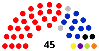 Paraguay Senate September2024.svg