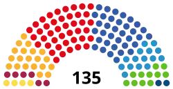 Elecciones al Parlamento de Cataluña de 2024