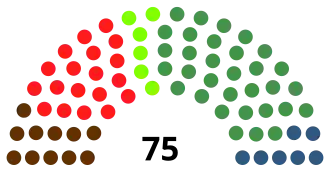 Elecciones al Parlamento Vasco de 1984