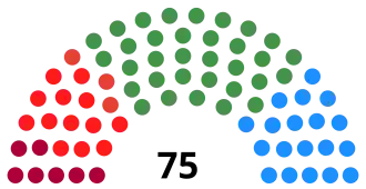 Elecciones al Parlamento Vasco de 2001