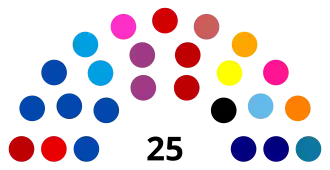 Parlamento Andino 2025 04.svg