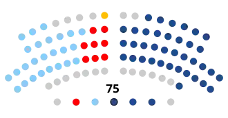 Parlamento de Galicia 40 PPdeG 25 Bloque Nacionalista Galego 9 PSdeG-PSOE 1 Democracia Ourensana