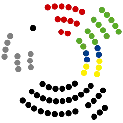 Parlamento_Regional_Schleswigense-Holsteiniano_2025.svg
