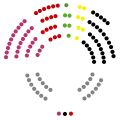 Legislatura V (2009-2014)