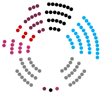 Parlamento_Regional_Turingio_2024.svg
