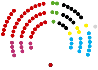 Parlamento Regional de Mecklemburgo-Pomerania Occidental 2025.svg