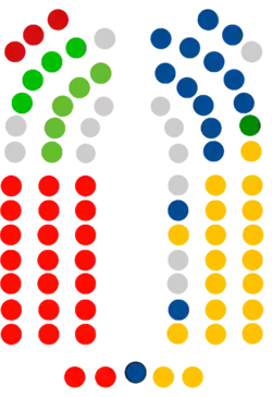 Parlamento de Canarias 23 PSOE Canarias 19 CC 15 PP Canarias 5 Nueva Canarias 4 Vox 3 ASG 1 AHI