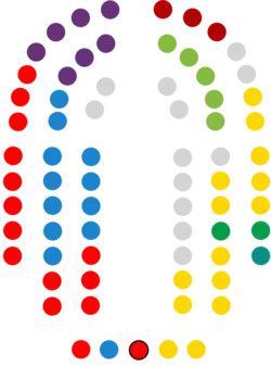 Parlamento de Canarias 2015 2.png