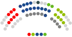 Parlamento de Cantabria   15   PP de Cantabria  8   Partido Regionalista de Cantabria  8   PSC-PSOE  4   Vox