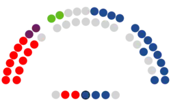 Parlamento de La Rioja  17   PP de La Rioja  12   PSOE La Rioja  2   Vox  2   Unidas Podemos