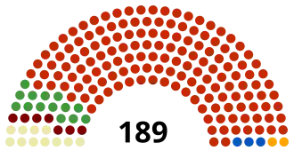 Elecciones generales de Túnez de 2004