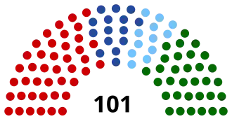 Elecciones parlamentarias de Moldavia de 2010