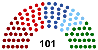 Elecciones parlamentarias de Moldavia de 2014
