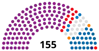 Elecciones parlamentarias de Albania de 1997