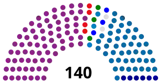 Elecciones parlamentarias de Albania de 2001
