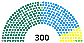 Elecciones generales de Bangladés de junio de 1996