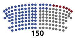Parliament of Georgia Current Composition.svg