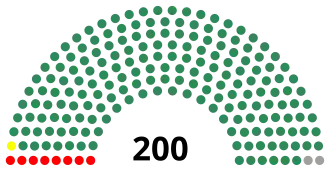 Elecciones generales de Ghana de 1992
