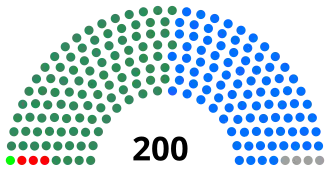 Elecciones generales de Ghana de 2000