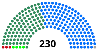 Elecciones generales de Ghana de 2004
