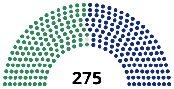 Elecciones generales de Ghana de 2020
