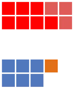 Elecciones generales de Gibraltar de 2019