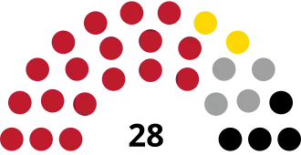 Elecciones generales de la Guyana Británica de 1953