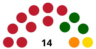 Elecciones generales de la Guyana Británica de 1957
