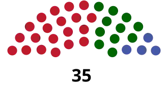 Elecciones generales de la Guyana Británica de 1961