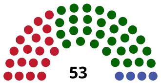 Elecciones generales de Guyana de 1968
