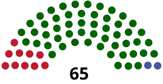 Elecciones generales de Guyana de 1980