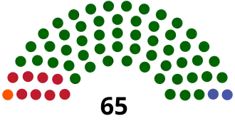 Elecciones generales de Guyana de 1985