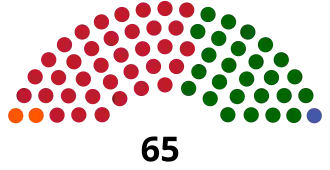 Elecciones generales de Guyana de 1992