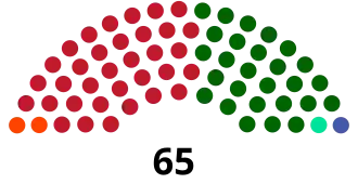 Elecciones generales de Guyana de 2001