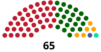 Elecciones generales de Guyana de 2006