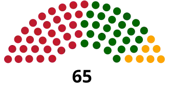 Elecciones generales de Guyana de 2011